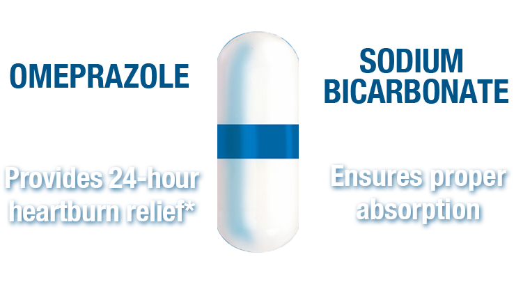 Omeprazole provides 24-hour heartburn relief*, Sodium bicarbonate ensures proper absorption